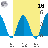 Cook Landing Cemetery tide chart for Saturday, April 16, 2022