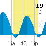 Cook Landing Cemetery tide chart for Tuesday, April 19, 2022
