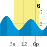 Cook Landing Cemetery tide chart for Wednesday, April 6, 2022
