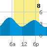 Cook Landing Cemetery tide chart for Friday, April 8, 2022