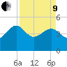Cook Landing Cemetery tide chart for Saturday, April 9, 2022