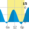 Cook Landing Cemetery tide chart for Sunday, May 15, 2022