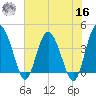 Cook Landing Cemetery tide chart for Monday, May 16, 2022