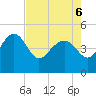 Cook Landing Cemetery tide chart for Friday, May 6, 2022