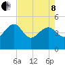 Cook Landing Cemetery tide chart for Sunday, May 8, 2022