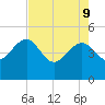 Cook Landing Cemetery tide chart for Monday, May 9, 2022