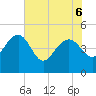 Cook Landing Cemetery tide chart for Monday, June 6, 2022