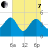 Cook Landing Cemetery tide chart for Tuesday, June 7, 2022