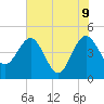 Cook Landing Cemetery tide chart for Thursday, June 9, 2022