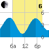 Cook Landing Cemetery tide chart for Wednesday, July 6, 2022