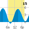 Cook Landing Cemetery tide chart for Monday, August 15, 2022