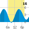 Cook Landing Cemetery tide chart for Tuesday, August 16, 2022