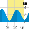 Cook Landing Cemetery tide chart for Tuesday, August 30, 2022