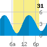 Cook Landing Cemetery tide chart for Wednesday, August 31, 2022
