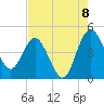 Cook Landing Cemetery tide chart for Monday, August 8, 2022