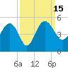 Cook Landing Cemetery tide chart for Thursday, September 15, 2022