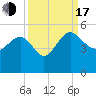 Cook Landing Cemetery tide chart for Saturday, September 17, 2022