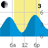 Cook Landing Cemetery tide chart for Saturday, September 3, 2022