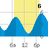 Cook Landing Cemetery tide chart for Tuesday, September 6, 2022