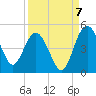 Cook Landing Cemetery tide chart for Wednesday, September 7, 2022