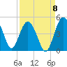 Cook Landing Cemetery tide chart for Thursday, September 8, 2022