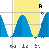 Cook Landing Cemetery tide chart for Friday, September 9, 2022