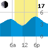 Cook Landing Cemetery tide chart for Monday, October 17, 2022