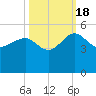 Cook Landing Cemetery tide chart for Tuesday, October 18, 2022