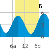 Cook Landing Cemetery tide chart for Thursday, October 6, 2022