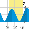Cook Landing Cemetery tide chart for Friday, October 7, 2022