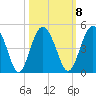 Cook Landing Cemetery tide chart for Saturday, October 8, 2022