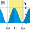 Cook Landing Cemetery tide chart for Sunday, October 9, 2022