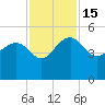 Cook Landing Cemetery tide chart for Tuesday, November 15, 2022