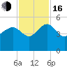 Cook Landing Cemetery tide chart for Wednesday, November 16, 2022