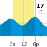 Cook Landing Cemetery tide chart for Thursday, November 17, 2022