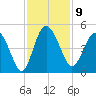 Cook Landing Cemetery tide chart for Wednesday, November 9, 2022