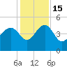 Cook Landing Cemetery tide chart for Thursday, December 15, 2022