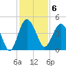 Cook Landing Cemetery tide chart for Tuesday, December 6, 2022