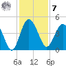 Cook Landing Cemetery tide chart for Wednesday, December 7, 2022