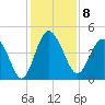 Cook Landing Cemetery tide chart for Thursday, December 8, 2022