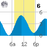 Cook Landing Cemetery tide chart for Friday, January 6, 2023