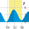 Cook Landing Cemetery tide chart for Saturday, January 7, 2023
