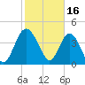 Cook Landing Cemetery tide chart for Thursday, February 16, 2023