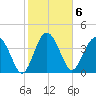 Cook Landing Cemetery tide chart for Monday, February 6, 2023