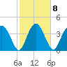 Cook Landing Cemetery tide chart for Wednesday, February 8, 2023