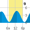 Cook Landing Cemetery tide chart for Thursday, February 9, 2023