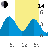 Cook Landing Cemetery tide chart for Tuesday, March 14, 2023