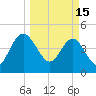 Cook Landing Cemetery tide chart for Wednesday, March 15, 2023