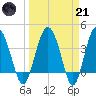 Cook Landing Cemetery tide chart for Tuesday, March 21, 2023