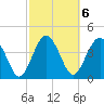 Cook Landing Cemetery tide chart for Monday, March 6, 2023